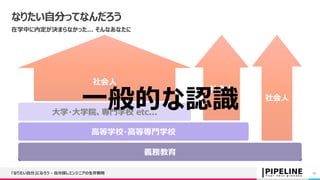 なりたい自分ってなんだろう
在学中に内定が決まらなかった... そんなあなたに
「なりたい自分」になろう - 自分探しエンジニアの生存戦略
義務教育
高等学校・高等専門学校
大学・大学院、専門学校 etc...
社会人
社会人
社会人
一般的な認識
12
 