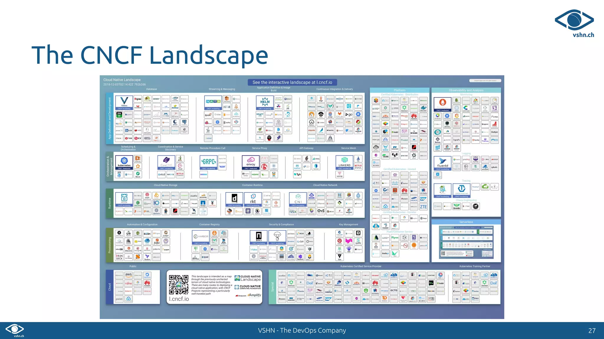 VSHN - The DevOps Company
The CNCF Landscape
2727
 