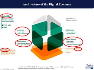 The Digital Economy & Global Value Chains: Implications for Korea | PDF