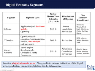 The Digital Economy & Global Value Chains: Implications for Korea