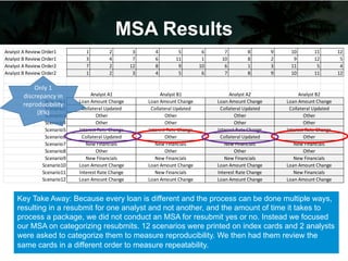 Project Storyboard Project Storyboard Reducing Underwriting Resubmi