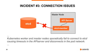 26
INCIDENT #3: CONNECTION ISSUES
...
Kubernetes worker and master nodes sporadically fail to connect to etcd
causing timeouts in the APIserver and disconnects in the pod network.
...
Master Node
API Server
etcd
etcd-member
 