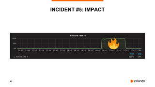 42
INCIDENT #5: IMPACT
 