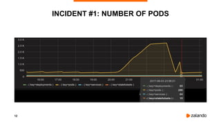 12
INCIDENT #1: NUMBER OF PODS
 