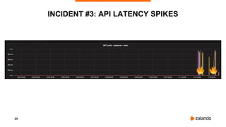 25
INCIDENT #3: API LATENCY SPIKES
 
