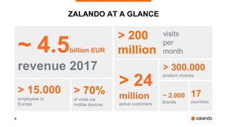 4
ZALANDO AT A GLANCE
~ 4.5billion EUR
revenue 2017
> 200
million
visits
per
month
> 15.000
employees in
Europe
> 70%
of visits via
mobile devices
> 24
million
active customers
> 300.000
product choices
~ 2.000
brands
17
countries
 
