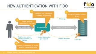 All Rights Reserved | FIDO Alliance | Copyright 20186
NEW AUTHENTICATION WITH FIDO
AuthenticatorUser verification FIDO Authentication
Require user gesture
before private key can
be used
Challenge
(Signed) Response
Private key (handle)
per account Public key
No secrets stored on the
server
1
Authenticator cannot be
“tricked” by phishing
2
Nothing to remember, no friction
added to transaction process
3
Single gesture
convenience for User
4
 