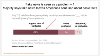 Fake news is seen as a problem – 1
Majority says fake news leaves Americans confused about basic facts
http://www.journalism.org/2016/12/15/many-americans-believe-fake-news-is-sowing-confusion/
 