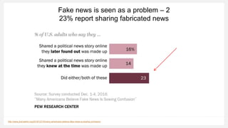 Fake news is seen as a problem – 2
23% report sharing fabricated news
http://www.journalism.org/2016/12/15/many-americans-believe-fake-news-is-sowing-confusion/
 