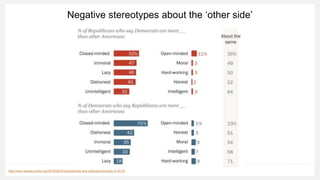 Negative stereotypes about the ‘other side’
http://www.people-press.org/2016/06/22/partisanship-and-political-animosity-in-2016/
 