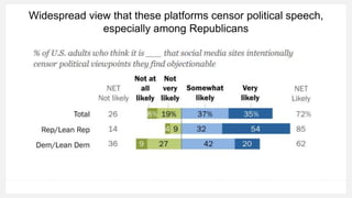 Widespread view that these platforms censor political speech,
especially among Republicans
 