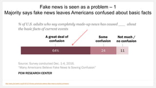 Fake news is seen as a problem – 1
Majority says fake news leaves Americans confused about basic facts
http://www.journali...
