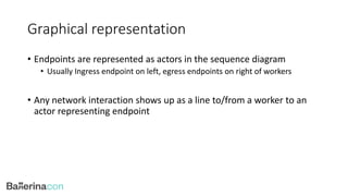 Graphical representation
• Endpoints are represented as actors in the sequence diagram
• Usually Ingress endpoint on left, egress endpoints on right of workers
• Any network interaction shows up as a line to/from a worker to an
actor representing endpoint
 