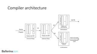 Compiler architecture
 