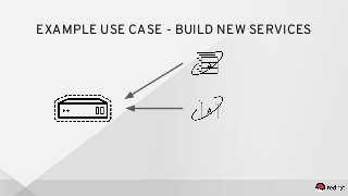 EXAMPLE USE CASE - BUILD NEW SERVICES
 