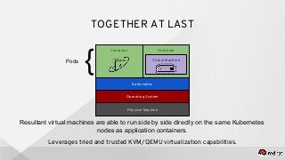 Container
TOGETHER AT LAST
Virtual Machine
Operating System
Physical Machine
Container
Resultant virtual machines are able...