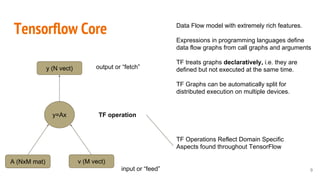 TensorFlow for HPC? | PPT