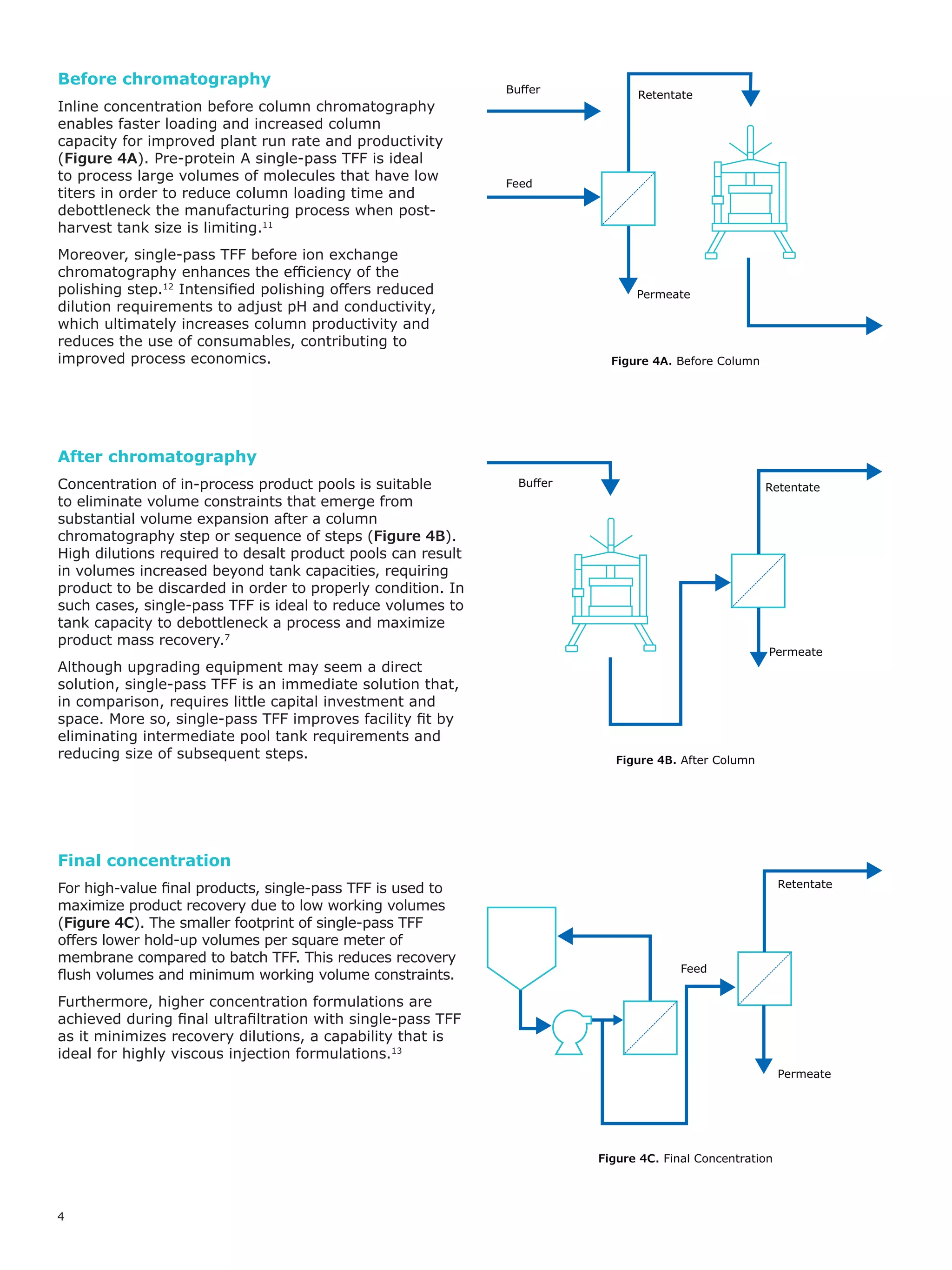 4
Before chromatography
Inline concentration before column chromatography
enables faster loading and increased column
capacity for improved plant run rate and productivity
(Figure 4A). Pre-protein A single-pass TFF is ideal
to process large volumes of molecules that have low
titers in order to reduce column loading time and
debottleneck the manufacturing process when post-
harvest tank size is limiting.11
Moreover, single-pass TFF before ion exchange
chromatography enhances the efficiency of the
polishing step.12
Intensified polishing offers reduced
dilution requirements to adjust pH and conductivity,
which ultimately increases column productivity and
reduces the use of consumables, contributing to
improved process economics.
Figure 4C. Final Concentration
Retentate
Permeate
Feed
Figure 4B. After Column
Buﬀer Retentate
Permeate
Figure 4A. Before Column
Retentate
Permeate
Buﬀer
Feed
After chromatography
Concentration of in-process product pools is suitable
to eliminate volume constraints that emerge from
substantial volume expansion after a column
chromatography step or sequence of steps (Figure 4B).
High dilutions required to desalt product pools can result
in volumes increased beyond tank capacities, requiring
product to be discarded in order to properly condition. In
such cases, single-pass TFF is ideal to reduce volumes to
tank capacity to debottleneck a process and maximize
product mass recovery.7
Although upgrading equipment may seem a direct
solution, single-pass TFF is an immediate solution that,
in comparison, requires little capital investment and
space. More so, single-pass TFF improves facility fit by
eliminating intermediate pool tank requirements and
reducing size of subsequent steps.
Final concentration
For high-value final products, single-pass TFF is used to
maximize product recovery due to low working volumes
(Figure 4C). The smaller footprint of single-pass TFF
offers lower hold-up volumes per square meter of
membrane compared to batch TFF. This reduces recovery
flush volumes and minimum working volume constraints.
Furthermore, higher concentration formulations are
achieved during final ultrafiltration with single-pass TFF
as it minimizes recovery dilutions, a capability that is
ideal for highly viscous injection formulations.13
 
