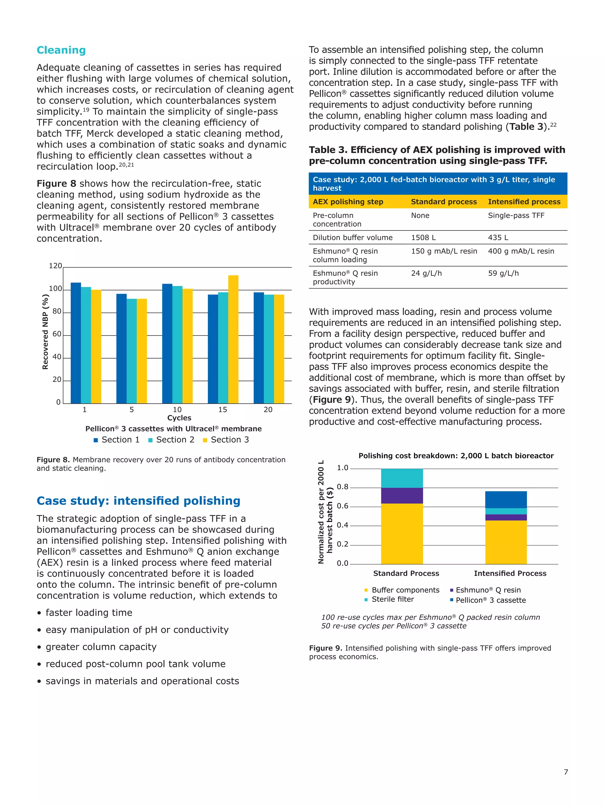 7
0
20
40
60
80
100
120
1 5 10 15 20
RecoveredNBP(%)
Cycles
Section 1 Section 2 Section 3
Pellicon®
3 cassettes with Ultracel®
membrane
Figure 8. Membrane recovery over 20 runs of antibody concentration
and static cleaning.
Cleaning
Adequate cleaning of cassettes in series has required
either flushing with large volumes of chemical solution,
which increases costs, or recirculation of cleaning agent
to conserve solution, which counterbalances system
simplicity.19
To maintain the simplicity of single-pass
TFF concentration with the cleaning efficiency of
batch TFF, Merck developed a static cleaning method,
which uses a combination of static soaks and dynamic
flushing to efficiently clean cassettes without a
recirculation loop.20,21
Figure 8 shows how the recirculation-free, static
cleaning method, using sodium hydroxide as the
cleaning agent, consistently restored membrane
permeability for all sections of Pellicon®
3 cassettes
with Ultracel®
membrane over 20 cycles of antibody
concentration.
To assemble an intensified polishing step, the column
is simply connected to the single-pass TFF retentate
port. Inline dilution is accommodated before or after the
concentration step. In a case study, single-pass TFF with
Pellicon®
cassettes significantly reduced dilution volume
requirements to adjust conductivity before running
the column, enabling higher column mass loading and
productivity compared to standard polishing (Table 3).22
Table 3. Efficiency of AEX polishing is improved with
pre-column concentration using single-pass TFF.
Case study: 2,000 L fed-batch bioreactor with 3 g/L titer, single
harvest
AEX polishing step Standard process Intensified process
Pre-column
concentration
None Single-pass TFF
Dilution buffer volume 1508 L 435 L
Eshmuno®
Q resin
column loading
150 g mAb/L resin 400 g mAb/L resin
Eshmuno®
Q resin
productivity
24 g/L/h 59 g/L/h
With improved mass loading, resin and process volume
requirements are reduced in an intensified polishing step.
From a facility design perspective, reduced buffer and
product volumes can considerably decrease tank size and
footprint requirements for optimum facility fit. Single-
pass TFF also improves process economics despite the
additional cost of membrane, which is more than offset by
savings associated with buffer, resin, and sterile filtration
(Figure 9). Thus, the overall benefits of single-pass TFF
concentration extend beyond volume reduction for a more
productive and cost-effective manufacturing process.
Figure 9. Intensified polishing with single-pass TFF offers improved
process economics.
0.0
0.2
0.4
0.6
0.8
1.0
Standard Process Intensiﬁed Process
harvestbatch($)
Polishing cost breakdown: 2,000 L batch bioreactor
Buﬀer components Eshmuno®
Q resin
Sterile ﬁlter Pellicon®
3 cassette
Normalizedcostper2000L
100 re-use cycles max per Eshmuno®
Q packed resin column
50 re-use cycles per Pellicon®
3 cassette
Case study: intensified polishing
The strategic adoption of single-pass TFF in a
biomanufacturing process can be showcased during
an intensified polishing step. Intensified polishing with
Pellicon®
cassettes and Eshmuno®
Q anion exchange
(AEX) resin is a linked process where feed material
is continuously concentrated before it is loaded
onto the column. The intrinsic benefit of pre-column
concentration is volume reduction, which extends to
•	faster loading time
•	easy manipulation of pH or conductivity
•	greater column capacity
•	reduced post-column pool tank volume
•	savings in materials and operational costs
 
