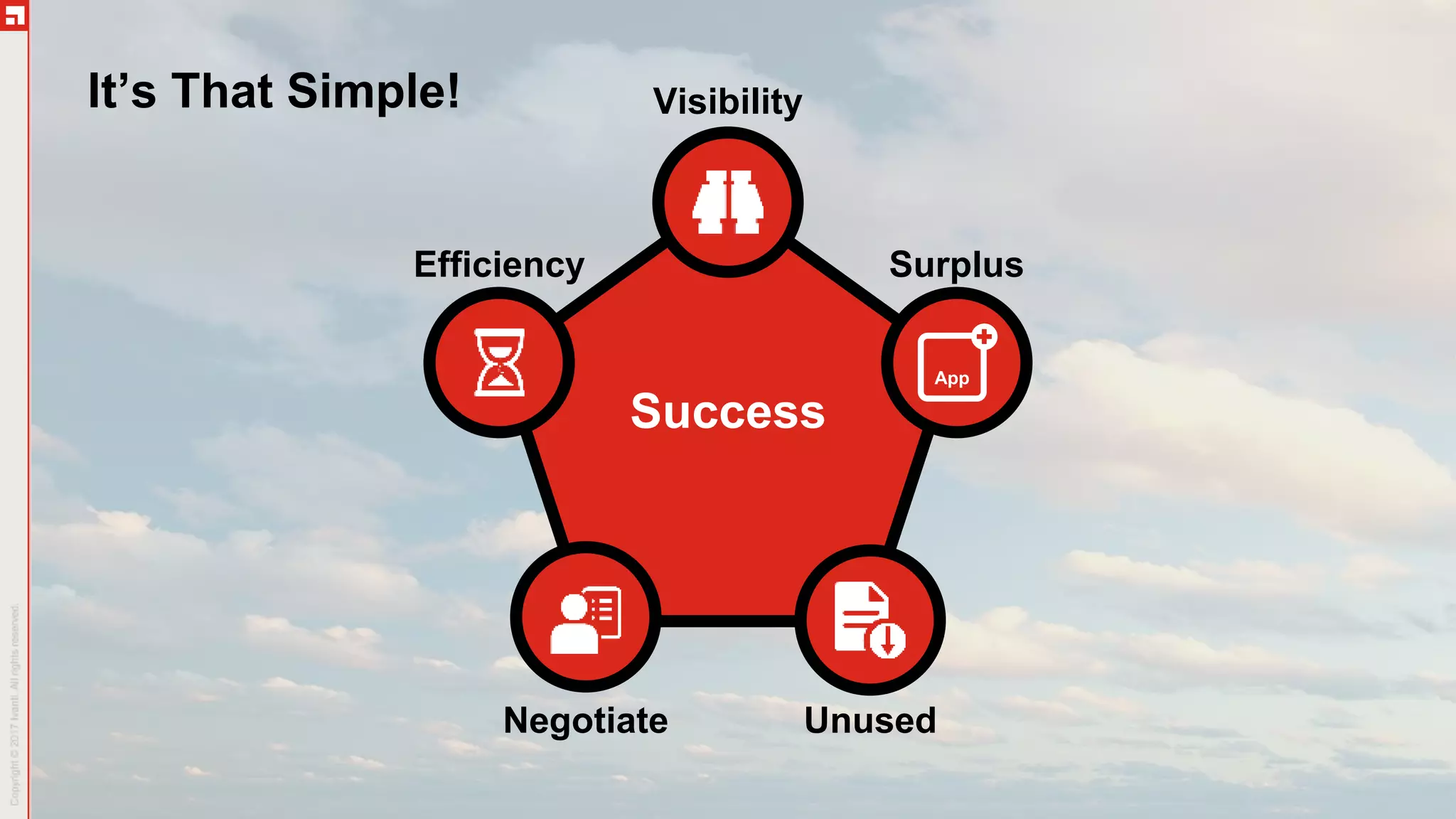 Efficiency
Visibility
Surplus
App
UnusedNegotiate
It’s That Simple!
Success
 