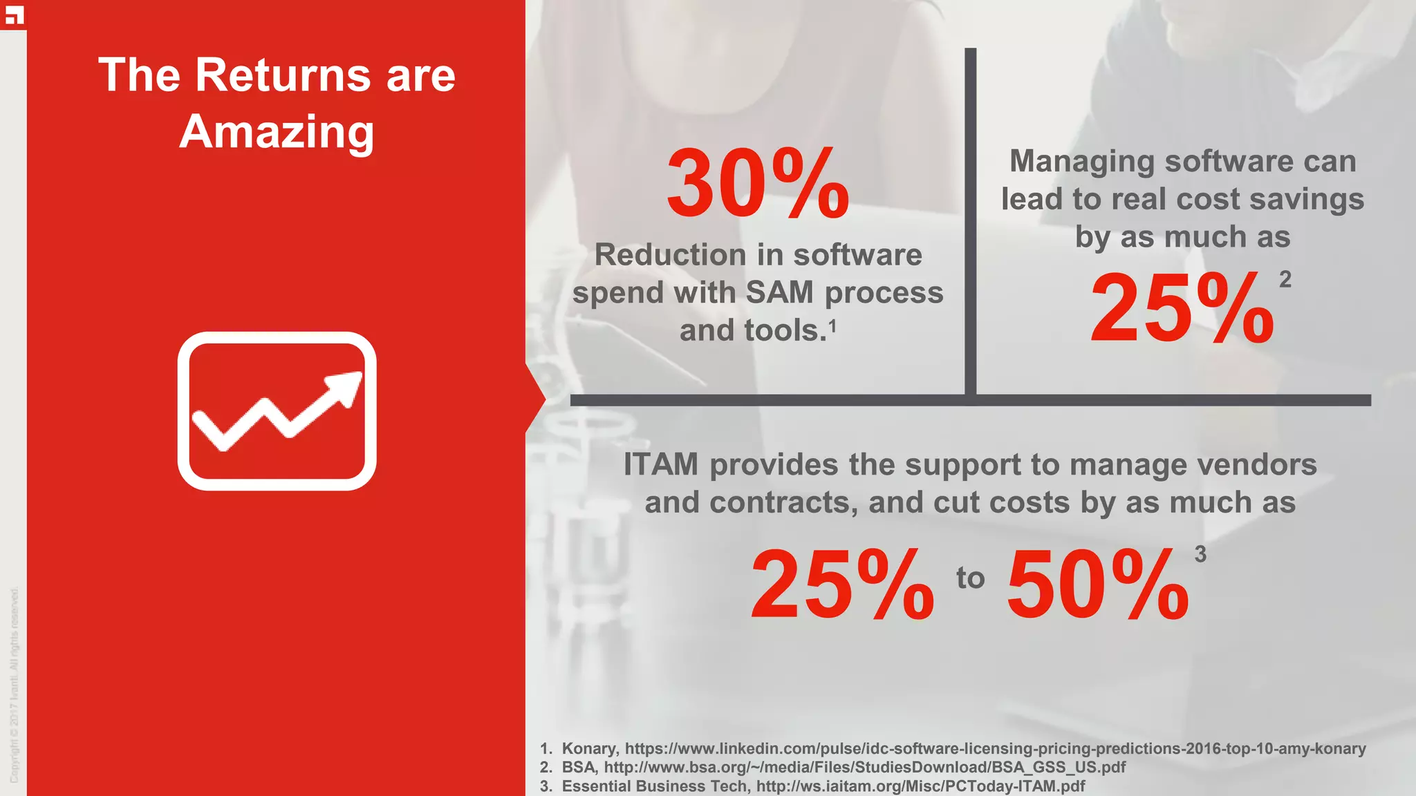 The Returns are
Amazing
Reduction in software
spend with SAM process
and tools.1
Managing software can
lead to real cost savings
by as much as
ITAM provides the support to manage vendors
and contracts, and cut costs by as much as
to
1. Konary, https://www.linkedin.com/pulse/idc-software-licensing-pricing-predictions-2016-top-10-amy-konary
2. BSA, http://www.bsa.org/~/media/Files/StudiesDownload/BSA_GSS_US.pdf
3. Essential Business Tech, http://ws.iaitam.org/Misc/PCToday-ITAM.pdf
30%
25%
2
25% 50%
3
 