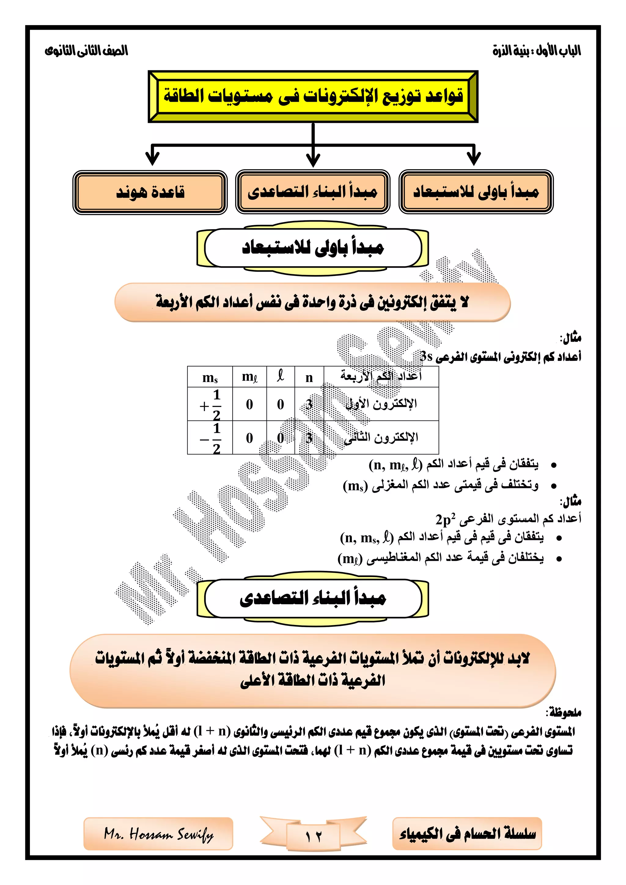 ‫األول‬‫الباب‬‫الذرة‬‫بنية‬:‫الثانوى‬‫الثانى‬‫الصف‬
12 ‫الكيمياء‬ ‫فى‬ ‫احلسام‬ ‫سلسلة‬Mr. Hossam Sewify
:‫مثال‬
‫إ‬ ‫كم‬ ‫أعداد‬‫الفرعى‬ ‫املستوى‬ ‫لكرتونى‬3s
ms ml l n ‫األربعة‬ ‫الكم‬ ‫أعداد‬
+
𝟏
𝟐
0 0 3 ‫األول‬ ‫اإللكترون‬
−
𝟏
𝟐
0 0 3 ‫الثانى‬ ‫اإللكترون‬
•‫يتفقان‬‫فى‬‫الكم‬ ‫أعداد‬ ‫قيم‬)l,l(n, m
•‫المغزلى‬ ‫الكم‬ ‫عدد‬ ‫قيمتى‬ ‫فى‬ ‫وتختلف‬)s(m
:‫مثال‬
‫الفرعى‬ ‫المستوى‬ ‫كم‬ ‫أعداد‬2
p2
•‫قيم‬ ‫فى‬ ‫يتفقان‬‫أعداد‬ ‫قيم‬ ‫فى‬‫الكم‬)l,s(n, m
•‫المغناطيسى‬ ‫الكم‬ ‫عدد‬ ‫قيمة‬ ‫فى‬ ‫يختلفان‬)l(m
:‫ملحوظة‬
‫يكون‬ ‫الذى‬ )‫املستوى‬ ‫(حتت‬ ‫الفرعى‬ ‫املستوى‬‫والثانوى‬ ‫الرئيسى‬ ‫الكم‬ ‫عددى‬ ‫قيم‬ ‫جمموع‬(l + n)‫فإذا‬ ،ً‫ال‬‫أو‬ ‫باإللكرتونات‬ ‫ُمأل‬‫ي‬ ‫أقل‬ ‫له‬
‫الكم‬ ‫عددى‬ ‫جمموع‬ ‫قيمة‬ ‫فى‬ ‫مستويني‬ ‫حتت‬ ‫تساوى‬(l + n)‫فتح‬ ،‫هلما‬‫رئسى‬ ‫كم‬ ‫عدد‬ ‫قيمة‬ ‫أصغر‬ ‫له‬ ‫الذى‬ ‫املستوى‬ ‫ت‬(n)ً‫ال‬‫أو‬ ‫ُمأل‬‫ي‬
‫الطاقة‬ ‫مستويات‬ ‫فى‬ ‫اإللكرتونات‬ ‫توزيع‬ ‫قواعد‬
‫مبدأ‬‫لالستبعاد‬ ‫باوىل‬‫هوند‬ ‫قاعدة‬ ‫التصاعدى‬ ‫البناء‬ ‫مبدأ‬
‫لالستبعاد‬ ‫باوىل‬ ‫مبدأ‬
‫األربعة‬ ‫الكم‬ ‫أعداد‬ ‫نفس‬ ‫فى‬ ‫واحدة‬ ‫ذرة‬ ‫فى‬ ‫إلكرتونني‬ ‫يتفق‬ ‫ال‬
‫التصاعدى‬ ‫البناء‬ ‫مبدأ‬
‫الطاق‬ ‫ذات‬ ‫الفرعية‬ ‫املستويات‬ ‫متأل‬ ‫أن‬ ‫لإللكرتونات‬ ‫البد‬‫املستويات‬ ‫ثم‬ ً‫ال‬‫أو‬ ‫املنخفضة‬ ‫ة‬
‫األعلى‬ ‫الطاقة‬ ‫ذات‬ ‫الفرعية‬
 