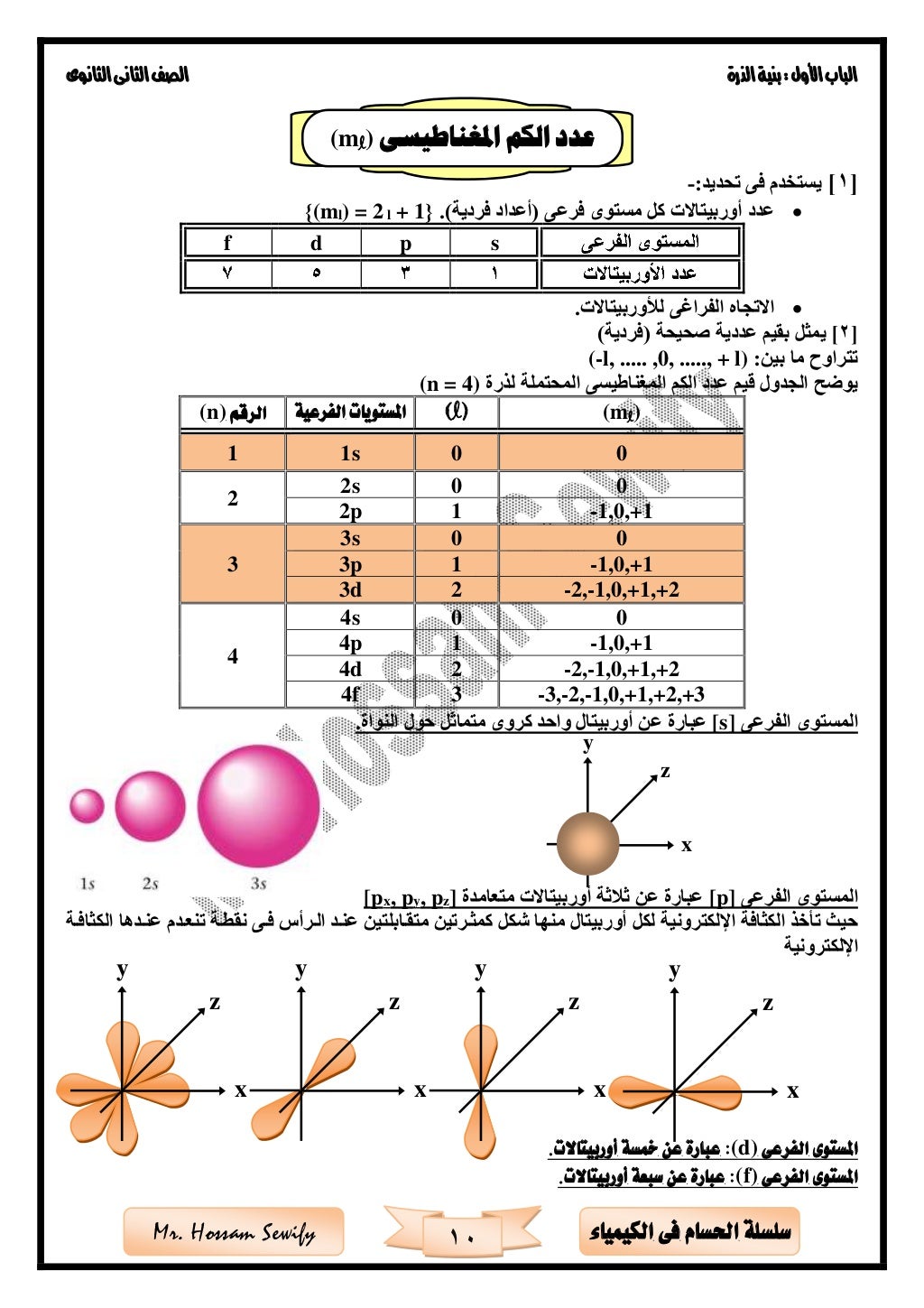 ‫األول‬‫الباب‬‫الذرة‬‫بنية‬:‫الثانوى‬‫الثانى‬‫الصف‬
10 ‫الكيمياء‬ ‫فى‬ ‫احلسام‬ ‫سلسلة‬Mr. Hossam Sewify
[1]‫يستخدم‬:‫تحدي...