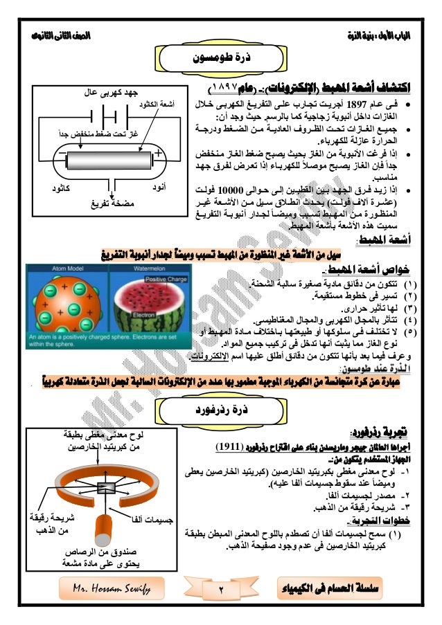 بحث عن نموذج بور الذري