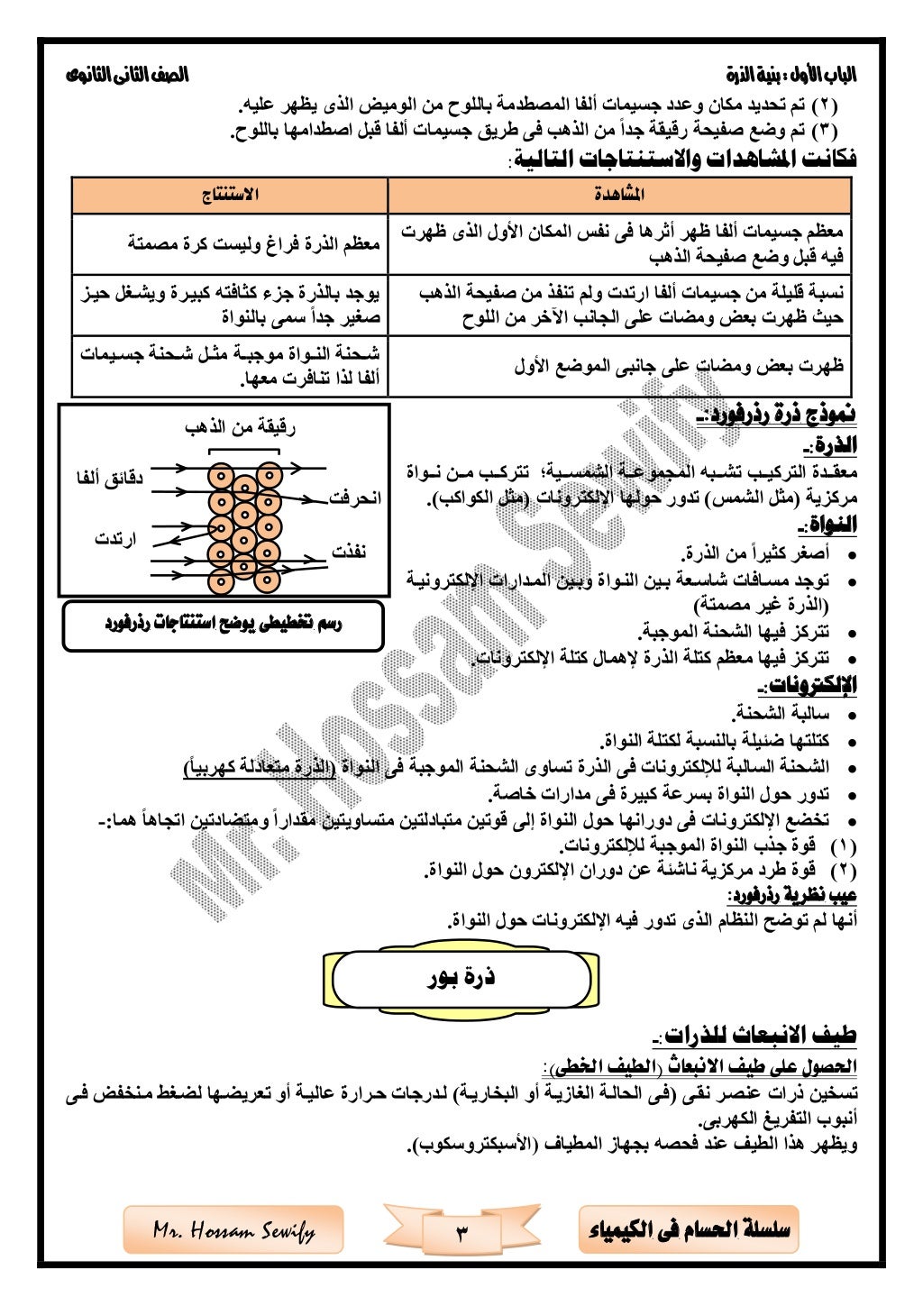 ‫األول‬‫الباب‬‫الذرة‬‫بنية‬:‫الثانوى‬‫الثانى‬‫الصف‬
3 ‫الكيمياء‬ ‫فى‬ ‫احلسام‬ ‫سلسلة‬Mr. Hossam Sewify
(2)‫من‬ ‫باللوح‬ ‫...