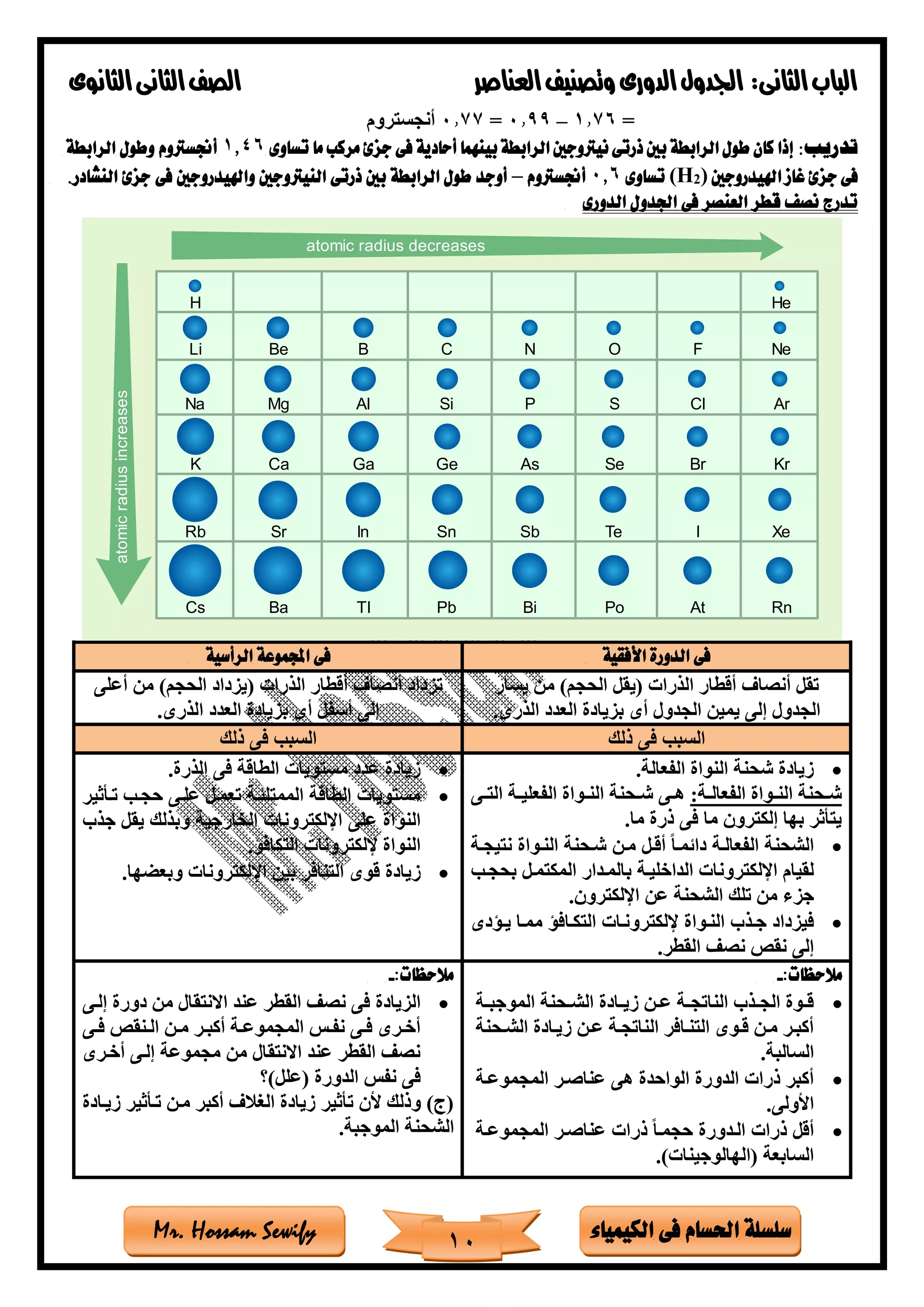 ‫فى‬ ‫احلسام‬ ‫سلسلة‬‫الكيمياء‬Mr. Hossam Sewify
‫الثانى‬‫الباب‬:‫العناصر‬‫وتصنيف‬ ‫الدورى‬‫اجلدول‬‫الثانوى‬‫الثانى‬‫الصف‬
10
=1.76–0.99=0.77‫أنجستروم‬
:‫تدريب‬‫تساوى‬ ‫ما‬ ‫مركب‬ ‫جزئ‬ ‫فى‬ ‫أحادية‬ ‫بينهما‬ ‫الرابطة‬ ‫نيرتوجني‬ ‫ذرتى‬ ‫بني‬ ‫الرابطة‬ ‫طول‬ ‫كان‬ ‫إذا‬1.46‫الرابطة‬ ‫وطول‬ ‫أجنسرتوم‬
‫اهليدروجني‬ ‫غاز‬ ‫جزئ‬ ‫فى‬)2(H‫تساوى‬6.0‫أجنسرتوم‬–‫النيرت‬ ‫ذرتى‬ ‫بني‬ ‫الرابطة‬ ‫طول‬ ‫أوجد‬‫فى‬ ‫واهليدروجني‬ ‫وجني‬‫النشادر‬ ‫جزئ‬.
‫الدورى‬ ‫اجلدول‬ ‫فى‬ ‫العنصر‬ ‫قطر‬ ‫نصف‬ ‫تدرج‬
‫األفقية‬ ‫الدورة‬ ‫فى‬‫الرأسية‬ ‫اجملموعة‬ ‫فى‬
‫يسار‬ ‫من‬ )‫الحجم‬ ‫(يقل‬ ‫الذرات‬ ‫أقطار‬ ‫أنصاف‬ ‫تقل‬
‫الذرى‬ ‫العدد‬ ‫بزيادة‬ ‫أى‬ ‫الجدول‬ ‫يمين‬ ‫إلى‬ ‫الجدول‬.
‫أعلى‬ ‫من‬ )‫الحجم‬ ‫(يزداد‬ ‫الذرات‬ ‫أقطار‬ ‫أنصاف‬ ‫تزداد‬
‫الذرى‬ ‫العدد‬ ‫بزيادة‬ ‫أى‬ ‫أسفل‬ ‫إلى‬.
‫ذلك‬ ‫فى‬ ‫السبب‬‫ذلك‬ ‫فى‬ ‫السبب‬
•‫النواة‬ ‫ةحنة‬ ‫زيادة‬‫الفعالة‬.
:‫تة‬‫ت‬‫الفعال‬ ‫تواة‬‫ت‬‫الن‬ ‫تحنة‬‫ت‬‫ة‬‫تى‬‫ت‬‫الت‬ ‫تة‬‫ت‬‫الفعلي‬ ‫تواة‬‫ت‬‫الن‬ ‫تحنة‬‫ت‬‫ة‬ ‫تى‬‫ت‬‫ه‬
‫ما‬ ‫ذرة‬ ‫فى‬ ‫ما‬ ‫إلكترون‬ ‫بها‬ ‫يتأثر‬.
•‫نتيجتة‬ ‫النتواة‬ ‫ةتحنة‬ ‫متن‬ ‫أقتل‬ ً‫ا‬‫دائمت‬ ‫الفعالتة‬ ‫الشحنة‬
‫الداخليتة‬ ‫اإللكترونات‬ ‫لقيام‬‫المكتمتل‬ ‫بالمتدار‬‫بحجتب‬
‫اإللكترون‬ ‫عن‬ ‫الشحنة‬ ‫تلك‬ ‫من‬ ‫جزء‬.
•‫جت‬ ‫فيزداد‬‫يتادى‬ ‫ممتا‬ ‫التكتافا‬ ‫إللكترونتات‬ ‫النتواة‬ ‫ذب‬
‫القطر‬ ‫نص‬ ‫نقص‬ ‫إلى‬.
•‫الطاقة‬ ‫مستويات‬ ‫عدد‬ ‫زيادة‬‫الذرة‬ ‫فى‬.
•‫تتأثير‬ ‫حجتب‬ ‫علتى‬ ‫تعمتل‬ ‫الممتلئتة‬ ‫الطاقة‬ ‫مستويات‬
‫اإللكترونات‬ ‫على‬ ‫النواة‬‫الخارجية‬‫جذب‬ ‫يقل‬ ‫وبذلك‬
‫التكافا‬ ‫إللكترونات‬ ‫النواة‬.
•‫ز‬‫ي‬‫اد‬‫ة‬‫وبعضها‬ ‫اإللكترونات‬ ‫بين‬ ‫التنافر‬ ‫قوى‬.
‫مالحظ‬:‫ات‬-
•‫تة‬‫ت‬‫الموجب‬ ‫تحنة‬‫ت‬‫الش‬ ‫تادة‬‫ت‬‫زي‬ ‫تن‬‫ت‬‫ع‬ ‫تة‬‫ت‬‫الناتج‬ ‫تذب‬‫ت‬‫الج‬ ‫توة‬‫ت‬‫ق‬
‫تحنة‬‫ت‬‫الش‬ ‫زيتادة‬ ‫تن‬‫ت‬‫ع‬ ‫الناتجتة‬ ‫التنتافر‬ ‫توى‬‫ت‬‫ق‬ ‫متن‬ ‫أكبتر‬
‫السالبة‬.
•‫المجموعتة‬ ‫عناصتر‬ ‫هى‬ ‫الواحدة‬ ‫الدورة‬ ‫ذرات‬ ‫أكبر‬
‫األولى‬.
•‫المجموعتة‬ ‫عناصتر‬ ‫ذرات‬ ً‫ا‬‫حجمت‬ ‫التدورة‬ ‫ذرات‬ ‫أقل‬
)‫(الهالوجينات‬ ‫السابعة‬.
:‫مالحظات‬-
•‫اال‬ ‫عند‬ ‫القطر‬ ‫نص‬ ‫فى‬ ‫الزيادة‬‫إلتى‬ ‫دورة‬ ‫من‬ ‫نتقال‬
‫تى‬‫ت‬‫ف‬ ‫تنقص‬‫ت‬‫ال‬ ‫تن‬‫ت‬‫م‬ ‫تر‬‫ت‬‫أكب‬ ‫تة‬‫ت‬‫المجموع‬ ‫تس‬‫ت‬‫نف‬ ‫تى‬‫ت‬‫ف‬ ‫ترى‬‫ت‬‫أخ‬
‫أخترى‬ ‫إلتى‬ ‫مجموعة‬ ‫من‬ ‫االنتقال‬ ‫عند‬ ‫القطر‬ ‫نص‬
‫(علل)؟‬ ‫الدورة‬ ‫نفس‬ ‫فى‬
‫زيتادة‬ ‫تتأثير‬ ‫متن‬ ‫أكبر‬ ‫الغالف‬ ‫زيادة‬ ‫تأثير‬ ‫ألن‬ ‫وذلك‬ )‫(ج‬
‫الموجبة‬ ‫الشحنة‬.
 