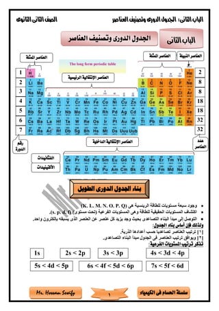 ‫فى‬ ‫احلسام‬ ‫سلسلة‬‫الكيمياء‬Mr. Hossam Sewify
‫الثانى‬‫الباب‬:‫العناصر‬‫وتصنيف‬ ‫الدورى‬‫اجلدول‬‫الثانوى‬‫الثانى‬‫الصف‬
1
•‫وجود‬‫للطاقة‬ ‫مستويات‬ ‫سبعة‬‫الريئسية‬‫هى‬(K. L. M. N. O. P. Q)
•‫اكتشاف‬‫للطاقة‬ ‫الحقيقية‬ ‫المستويات‬‫و‬‫الفرعية‬ ‫المستويات‬ ‫هى‬)‫مستوى‬ ‫(تحت‬(s. p. d. f).
•‫إلى‬ ‫التوصل‬‫البن‬ ‫مبدأ‬‫التصاعدى‬ ‫اء‬‫ب‬‫حيث‬‫وجد‬‫ك‬ ‫يزيد‬‫بإلكترون‬ ‫يسبقه‬ ‫الذى‬ ‫العنصر‬ ‫عن‬ ‫عنصر‬ ‫ل‬.‫واحد‬
‫فإن‬ ‫ولذلك‬‫اجلدول‬ ‫بناء‬ ‫أساس‬:
[1]‫الذرية‬ ‫أعدادها‬ ‫حسب‬ ‫تصاعديا‬ ‫العناصر‬ ‫ترتيب‬.
[2‫التصاعدى‬ ‫البناء‬ ‫مبدأ‬ ‫الجدول‬ ‫فى‬ ‫العناصر‬ ‫ترتيب‬ ‫ويوافق‬ ].
:‫الفرعية‬ ‫املستويات‬ ‫ترتيب‬ ‫تذكر‬
‫الثانى‬‫الباب‬‫الدورى‬ ‫اجلدول‬‫و‬‫ت‬‫العناصر‬ ‫صنيف‬
1s 2s < 2p 3s < 3p 4s < 3d < 4p
5s < 4d < 5p 6s < 4f < 5d < 6p 7s < 5f < 6d
‫الدورى‬ ‫اجلدول‬ ‫بناء‬‫الطويل‬
2
8
8
18
18
32
32
‫عدد‬
‫العناصر‬
1
2
3
4
5
6
7
‫رقم‬
‫الدورة‬
‫الرئيسية‬ ‫اإلنتقالية‬ ‫العناصر‬
‫الداخلية‬ ‫اإلنتقالية‬ ‫العناصر‬
‫ال‬‫املمثلة‬ ‫عناصر‬ ‫النبيلة‬ ‫العناصر‬‫املمثلة‬ ‫العناصر‬
‫اللنثانيدات‬
‫األكتينيدات‬
 