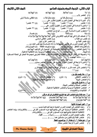 ‫فى‬ ‫احلسام‬ ‫سلسلة‬‫الكيمياء‬Mr. Hossam Sewify
‫الثانى‬‫الباب‬:‫العناصر‬‫وتصنيف‬ ‫الدورى‬‫اجلدول‬‫الثانوى‬‫الثانى‬‫الصف‬
7
)‫(أ‬1
s7)‫(ب‬2
s45
d3)‫(ج‬5
p42
s4)‫(د‬6
p62
s6
(8)‫العنصر‬X87……
‫نبيل‬ )‫(أ‬‫فئة‬ ‫ممثل‬ )‫(ب‬p‫فئة‬ ‫ممثل‬ )‫(ج‬s‫أولى‬ ‫سلسلة‬ ‫انتقالى‬ )‫(د‬
(9)‫على‬ ‫تحتوى‬ ‫الطويل‬ ‫الدورى‬ ‫الجدول‬ ‫فى‬ ‫الرابعة‬ ‫الدورة‬……
)‫(أ‬8‫عناصر‬)‫(ب‬16ً‫ا‬‫عنصر‬)‫(ج‬18ً‫ا‬‫عنصر‬)‫(د‬32ً‫ا‬‫عنصر‬
(10)‫على‬ ‫تحتوى‬ ‫الطويل‬ ‫الدورى‬ ‫الجدول‬ ‫فى‬ ‫السادسة‬ ‫الدورة‬……
)‫(أ‬8‫عناصر‬)‫(ب‬16ً‫ا‬‫عنصر‬)‫(ج‬18ً‫ا‬‫عنصر‬)‫(د‬32ً‫ا‬‫عنصر‬
(11)‫ال‬ ‫الدورة‬ ‫تحتوى‬‫على‬ ‫سادسة‬……‫العناصر‬ ‫من‬ ‫أنواع‬.
‫ستة‬ )‫(أ‬‫ثالثة‬ )‫(ب‬‫أربعة‬ )‫(ج‬‫خمسة‬ )‫(د‬.
(12)‫التالى‬ ‫اإللكترونى‬ ‫التركيب‬ ‫لها‬ ‫التى‬ ‫الذرة‬ ‫تصن‬5
d32
s46
p32
s36
p22
s22
s1‫كـ‬
‫الفئة‬ ‫من‬ ‫عنصر‬ )‫(ا‬s‫أساسى‬ ‫انتقالى‬ ‫عنصر‬ )‫(ب‬.
‫الفئة‬ ‫عنصر‬ )‫(ج‬p‫نبيل‬ ‫غازى‬ ‫عنصر‬ )‫(د‬.
(13)‫عنا‬ ‫كل‬ ‫الدورى‬ ‫الجدول‬ ‫فى‬‫المجموعة‬ ‫صر‬VI A‫من‬ ‫العدد‬ ‫نفس‬ ‫لها‬ )‫(السادسة‬…
‫التكافا‬ ‫إلكترونات‬ )‫(أ‬‫البروتونات‬ )‫(ب‬‫الطاقة‬ ‫مستويات‬ )‫(ج‬‫النيوترونات‬ )‫(د‬.
(14)‫العناصر‬ ‫تميل‬.......‫التركيب‬ ‫إلى‬ ‫الوصول‬ ‫إلى‬ ‫الكيميائية‬ ‫التفاعالت‬ ‫أثناء‬6
np2
ns.
‫النبيلة‬ )‫(أ‬.‫الممثلة‬ )‫(ب‬.‫الرئيسية‬ ‫االنتقالية‬ )‫(ج‬.‫(د‬‫الداخلية‬ ‫االنتقالية‬ ).
(15)‫المستتقرة‬ ‫الحالة‬ ‫فى‬ ‫الصفر‬ ‫لمجموعة‬ ‫الخارجى‬ ‫الطاقة‬ ‫لمستوى‬ ‫الصحيح‬ ‫اإللكترونى‬ ‫التركيب‬ ‫تمثل‬ ‫التى‬ ‫الصيغة‬
……‫الهيليوم‬ ‫ماعدا‬.
)‫(أ‬4
np.2
ns)‫(ب‬8
np,.2
ns)‫(ج‬6
np,2
ns)‫(د‬2
np,2
ns
(16)‫يساوى‬ ‫العناصر‬ ‫من‬ ‫عدد‬ ‫على‬ ‫تحتوى‬ ‫الدورى‬ ‫الجدول‬ ‫فى‬ ‫الرابعة‬ ‫الدورة‬……
)‫(أ‬32)‫(ب‬8)‫(ج‬2)‫(د‬18
(17)‫الذرى‬ ‫عدده‬ ‫الذى‬ ‫العنصر‬4‫الذرى‬ ‫عدده‬ ‫الذى‬ ‫العنصر‬ ‫خواصه‬ ‫فى‬ ‫يشبه‬
)‫(أ‬8)‫(ب‬12)‫(ج‬19)‫(د‬21
==========================================================================================
(‫س‬4:)-‫يق‬ ‫ماذا‬:‫من‬ ‫بكل‬ ‫صد‬-
(1‫االنتقالى‬ ‫العنصر‬ )(04/)‫ثان‬(2‫الممثلة‬ ‫العناصر‬ )(08/)‫أول‬
(7‫النبيلة‬ ‫العناصر‬ )(8‫الداخلية‬ ‫االنتقالية‬ ‫العناصر‬ )
(‫س‬5:)-)‫بني‬ ‫(قارن‬ ‫الفرق‬ ‫ما‬
1-‫النبيلة‬ ‫والعناصر‬ ‫الممثلة‬ ‫العناصر‬.
2-‫الداخلية‬ ‫االنتقالية‬ ‫والعناصر‬ ‫الرئيسية‬ ‫االنتقالية‬ ‫العناصر‬.
3-‫اللنثا‬‫واألكتينيدات‬ ‫نيدات‬(95/)‫أول‬
==========================================================================================
(‫س‬6:‫يأتى‬ ‫ما‬ ‫كل‬ ‫فى‬ ‫اإللكرتونى‬ ‫التوزيع‬ ‫هلا‬ ‫التى‬ ‫العناصر‬ ‫ونوع‬ ‫فئات‬ ‫حدد‬ )
)‫(أ‬5
p32
s36
p22
s22
s1)‫(ب‬2
p410
d32
s4(Ar))‫(ج‬2
s36
p22
s22
s1
)‫(د‬10
d31
s4(Ar))‫(هـ‬4
d514
f42
s6(Xe)
==========================================================================================
(‫س‬7:‫اآلتية‬ ‫العبارات‬ ‫أكمل‬ :)
(1)‫حسب‬ ً‫ا‬‫تصاعدي‬ ً‫ا‬‫ترتيب‬ ‫الحديث‬ ‫الدورى‬ ‫الجدول‬ ‫فى‬ ‫العناصر‬ ‫رتبت‬…….
(2)‫الت‬ ‫هى‬ ‫الرئيسية‬ ‫اإلنتقالية‬ ‫العناصر‬‫الفرعى‬ ‫المستوى‬ ‫ملء‬ ‫فيها‬ ‫يتتابع‬ ‫ى‬……‫العناصر‬ ‫بينما‬ ،‫باإللكترونات‬
‫الفرعى‬ ‫المستوى‬ ‫ملء‬ ‫فيها‬ ‫يتتابع‬ ‫الداخلية‬ ‫االنتقالية‬……‫باإللكترونات‬.
(3)‫من‬ ‫الحديث‬ ‫الدورى‬ ‫الجدول‬ ‫يتكون‬……‫و‬ ‫رأسية‬……‫أفقية‬.
(4)‫الفئة‬ ‫عناصر‬(f)‫هما‬ ‫سلسلتين‬ ‫من‬ ‫تتكون‬……‫و‬…….
(‫س‬8( ‫عالمة‬ ‫ضع‬ :)‫عالمة‬ ‫أو‬ )(:‫اخلطأ‬ ‫تصويب‬ ‫مع‬ )
(1)‫ممثلة‬ ‫عناصر‬ ‫الرابعة‬ ‫الدورة‬ ‫عناصر‬.
 