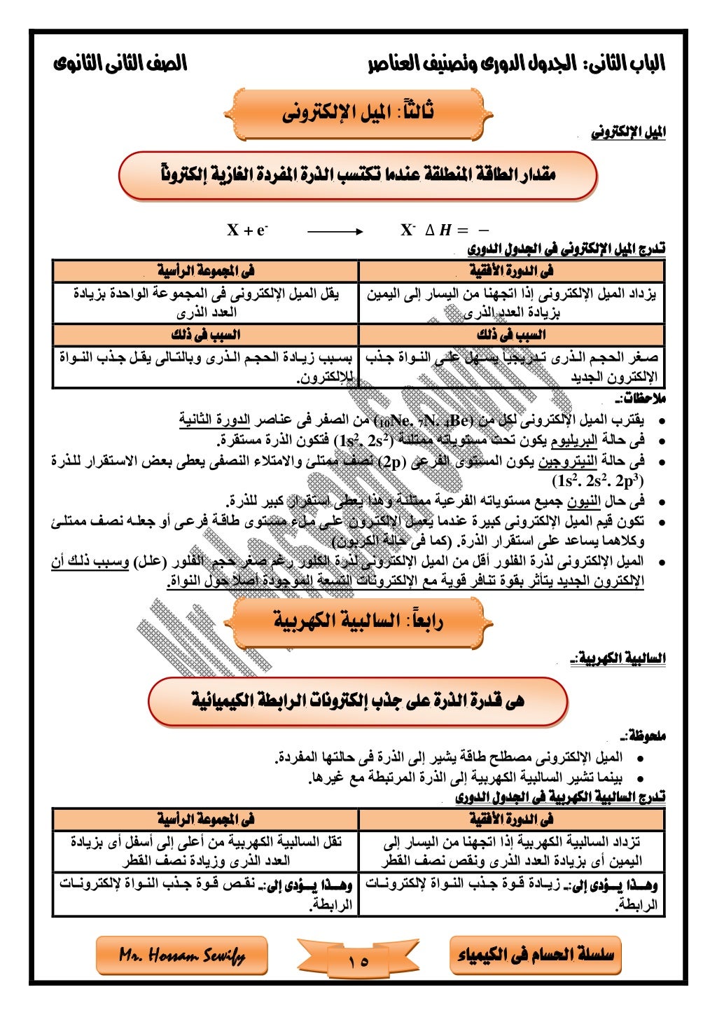 ‫فى‬ ‫احلسام‬ ‫سلسلة‬‫الكيمياء‬Mr. Hossam Sewify
‫الثانى‬‫الباب‬:‫العناصر‬‫وتصنيف‬ ‫الدورى‬‫اجلدول‬‫الثانوى‬‫الثانى‬‫الصف‬...