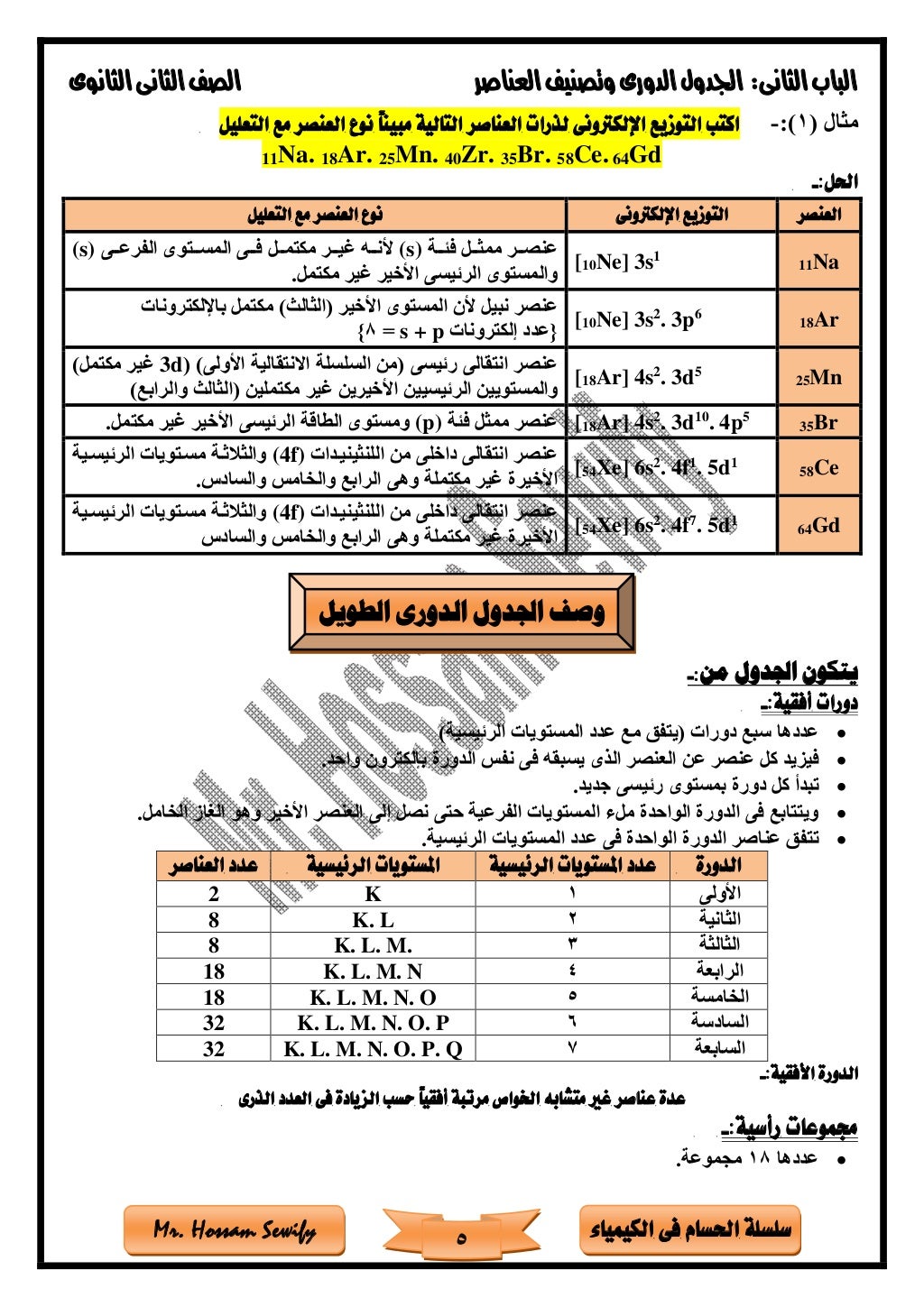 ‫فى‬ ‫احلسام‬ ‫سلسلة‬‫الكيمياء‬Mr. Hossam Sewify
‫الثانى‬‫الباب‬:‫العناصر‬‫وتصنيف‬ ‫الدورى‬‫اجلدول‬‫الثانوى‬‫الثانى‬‫الصف‬...