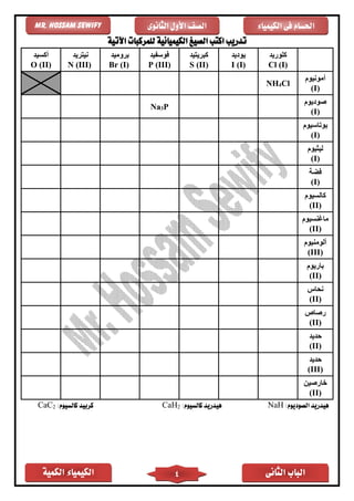 ‫الكمية‬ ‫الكيمياء‬ ‫الثانى‬ ‫الباب‬4
‫الكيمياء‬ ‫فى‬ ‫احلسام‬‫الثانوى‬ ‫األول‬ ‫الصف‬Mr. Hossam Sewify
‫تدريب‬‫للمركب‬ ‫الكيميائية‬ ‫الصيغ‬ ‫اكتب‬‫اآل‬ ‫ات‬‫تية‬
‫كلوريد‬
Cl (I)
‫يوديد‬
I (I)
‫كبريتيد‬
S (II)
‫فوسفيد‬
P (III)
‫بروميد‬
Br (I)
‫نيتريد‬
N (III)
‫أكسيد‬
O (II)
‫أمونيوم‬
(I)
Cl4NH
‫صوديوم‬
(I)
P3Na
‫بوتاسيوم‬
(I)
‫ليثيوم‬
(I)
‫فضة‬
(I)
‫كالسيوم‬
(II)
‫ماغنسيوم‬
(II)
‫ألومنيوم‬
(III)
‫باريوم‬
(II)
‫نحاس‬
(II)
‫رصاص‬
(II)
‫حديد‬
(II)
‫حديد‬
(III)
‫خارصين‬
(II)
:‫الصوديوم‬ ‫هيدريد‬NaH:‫كالسيوم‬ ‫هيدريد‬2CaH:‫كالسيوم‬ ‫كربيد‬2CaC
 