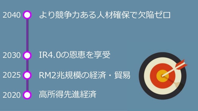 マレーシア2018年度予算案
