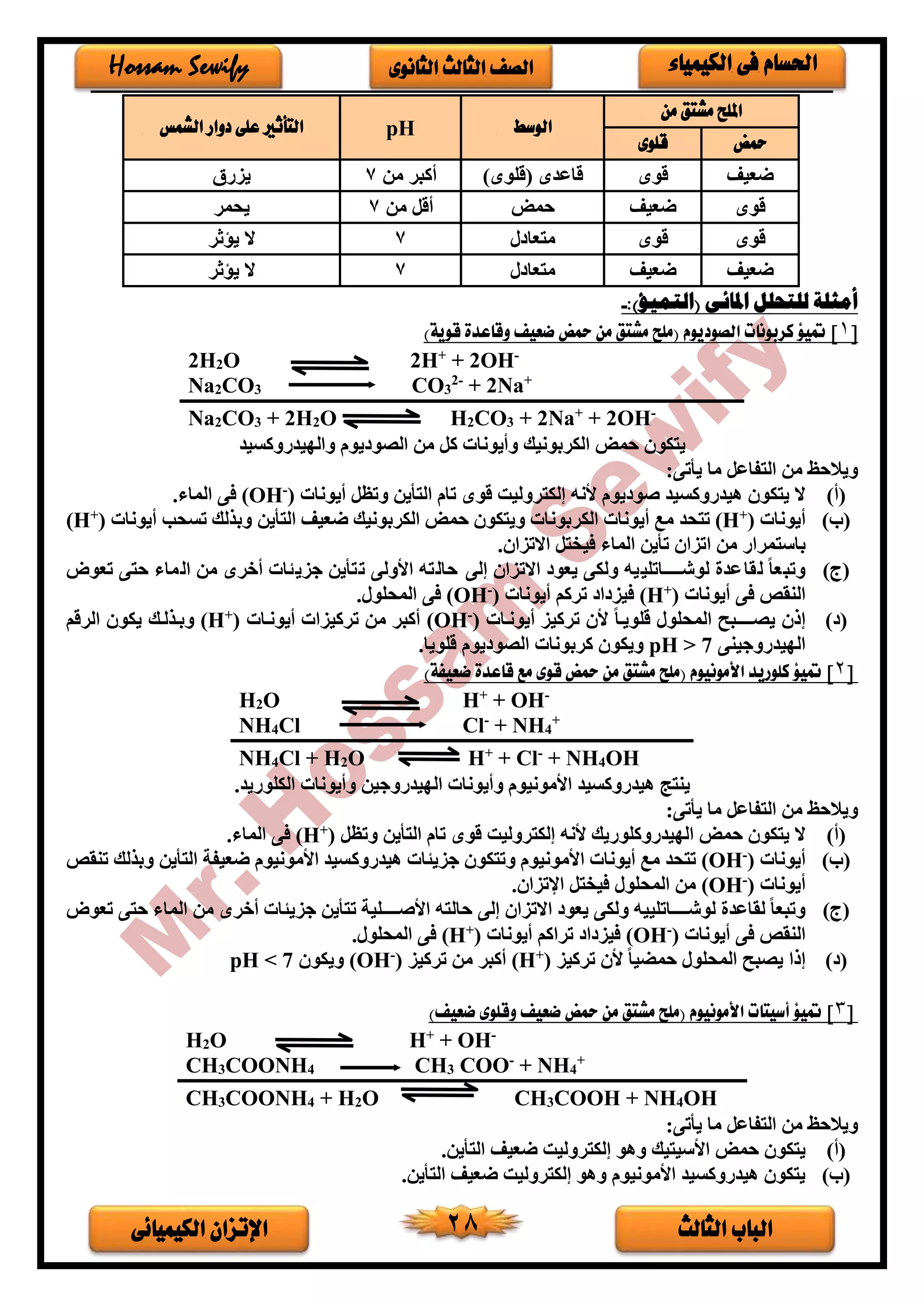 ‫الثالث‬ ‫الباب‬‫الكيميائى‬ ‫اإلتزان‬ 28
‫الكيمياء‬ ‫فى‬ ‫احلسام‬‫الثانوى‬ ‫الثالث‬ ‫الصف‬Hossam Sewify
‫من‬ ‫مشتق‬ ‫امللح‬
‫الوسط‬pH‫على‬ ‫التأثري‬‫دوار‬‫الشمس‬
‫محض‬‫قلوى‬
‫ضعيف‬‫قوى‬‫قا‬)‫(قلوى‬ ‫عدى‬‫من‬ ‫أكبر‬7‫يزرق‬
‫قوى‬‫ضعيف‬‫حمض‬‫من‬ ‫أقل‬7‫يحمر‬
‫قوى‬‫قوى‬‫ر‬ ‫متعا‬7‫ثر‬ ‫ي‬ ‫ال‬
‫ضعيف‬‫ضعيف‬‫ر‬ ‫متعا‬7‫ثر‬ ‫ي‬ ‫ال‬
:)‫(التميؤ‬ ‫املائى‬ ‫للتحلل‬ ‫أمثلة‬-
[1)‫قوية‬ ‫وقاعدة‬ ‫ضعيف‬ ‫محض‬ ‫من‬ ‫مشتق‬ ‫(ملح‬ ‫الصوديوم‬ ‫كربونات‬ ‫متيؤ‬ ]
2H2O 2H+
+ 2OH-
Na2CO3 CO3
2-
+ 2Na+
Na2CO3 + 2H2O H2CO3 + 2Na+
+ 2OH-
‫والديدروكسيد‬ ‫يوم‬ ‫الصو‬ ‫من‬ ‫كل‬ ‫وأيونات‬ ‫الكربونيك‬ ‫حمض‬ ‫يتكو‬
:‫يأتى‬ ‫ما‬ ‫التفاعل‬ ‫من‬ ‫ويالحظ‬
(‫أ‬)‫أيونات‬ ‫وتظل‬ ‫التأين‬ ‫تام‬ ‫قوى‬ ‫إلكتروليت‬ ‫ألنه‬ ‫يوم‬ ‫صو‬ ‫هيدروكسيد‬ ‫يتكو‬ ‫ال‬)-
(OH.‫الماء‬ ‫فى‬
(‫ب‬)‫أيونات‬)+
(H‫الكربون‬ ‫أيونات‬ ‫مع‬ ‫تتحد‬‫وبذلك‬ ‫التأين‬ ‫ضعيف‬ ‫الكربونيك‬ ‫حمض‬ ‫ويتكو‬ ‫ات‬‫تسحب‬‫أيونات‬)+
(H
‫باستمرار‬‫من‬‫الماء‬ ‫تأين‬ ‫اتزا‬. ‫االتزا‬ ‫فيختل‬
(‫ج‬)‫تعوض‬ ‫حتى‬ ‫الماء‬ ‫من‬ ‫أخرى‬ ‫جزيئات‬ ‫تتأين‬ ‫األولى‬ ‫حالته‬ ‫إلى‬ ‫االتزا‬ ‫يعو‬ ‫ولكى‬ ‫خخخخخخاتلييه‬‫خ‬‫لوش‬ ‫لقاعد‬ ً‫ا‬‫وتبع‬
‫أيونات‬ ‫فى‬ ‫النقص‬)+
(H‫أيونات‬ ‫تركم‬ ‫ا‬ ‫فيز‬)-
(OH.‫المحلور‬ ‫فى‬
()‫خات‬‫خ‬‫أيون‬ ‫تركيز‬ ‫أل‬ ً‫ا‬‫خ‬‫خ‬‫قلوي‬ ‫المحلور‬ ‫يصخخخخخخبح‬ ‫إذ‬)-
(OH‫خات‬‫خ‬‫أيون‬ ‫تركيزات‬ ‫من‬ ‫أكبر‬)+
(H‫يكو‬ ‫خك‬‫خ‬‫خذل‬‫خ‬‫وب‬‫الرقم‬
‫الديدروجينى‬pH > 7.‫قلويا‬ ‫يوم‬ ‫الصو‬ ‫كربونات‬ ‫ويكو‬
[2)‫ضعيفة‬ ‫قاعدة‬ ‫مع‬ ‫قوى‬ ‫محض‬ ‫من‬ ‫مشتق‬ ‫(ملح‬ ‫األمونيوم‬ ‫كلوريد‬ ‫متيؤ‬ ]
H2O H+
+ OH-
NH4Cl Cl-
+ NH4
+
NH4Cl + H2O H+
+ Cl-
+ NH4OH
.‫الكلوريد‬ ‫وأيونات‬ ‫الديدروجين‬ ‫وأيونات‬ ‫األمونيوم‬ ‫هيدروكسيد‬ ‫ينتج‬
:‫يأتى‬ ‫ما‬ ‫التفاعل‬ ‫من‬ ‫ويالحظ‬
(‫أ‬)‫وتظل‬ ‫التأين‬ ‫تام‬ ‫قوى‬ ‫إلكتروليت‬ ‫ألنه‬ ‫الديدروكلوريك‬ ‫حمض‬ ‫يتكو‬ ‫ال‬)+
(H.‫الماء‬ ‫فى‬
(‫ب‬)‫أيونات‬)-
(OH‫هيدروك‬ ‫جزيئات‬ ‫وتتكو‬ ‫األمونيوم‬ ‫أيونات‬ ‫مع‬ ‫تتحد‬‫تنقص‬ ‫وبذلك‬ ‫التأين‬ ‫ضعيفة‬ ‫األمونيوم‬ ‫سيد‬
‫أيونات‬)-
(OH. ‫اإلتزا‬ ‫فيختل‬ ‫المحلور‬ ‫من‬
(‫ج‬)‫تعوض‬ ‫حتى‬ ‫الماء‬ ‫من‬ ‫أخرى‬ ‫جزيئات‬ ‫تتأين‬ ‫األصخخخخخخلية‬ ‫حالته‬ ‫إلى‬ ‫االتزا‬ ‫يعو‬ ‫ولكى‬ ‫لوشخخخخخخاتلييه‬ ‫لقاعد‬ ً‫ا‬‫وتبع‬
‫أيونات‬ ‫فى‬ ‫النقص‬)-
(OH‫أيونات‬ ‫تراكم‬ ‫ا‬ ‫فيز‬)+
(H.‫المحلور‬ ‫فى‬
()ً‫ا‬‫حمضي‬ ‫المحلور‬ ‫يصبح‬ ‫إذا‬‫تركيز‬ ‫أل‬)+
(H‫تركيز‬ ‫من‬ ‫أكبر‬)-
(OH‫ويكو‬7<pH
[3)‫ضعيف‬ ‫وقلوى‬ ‫ضعيف‬ ‫محض‬ ‫من‬ ‫مشتق‬ ‫(ملح‬ ‫األمونيوم‬ ‫أسيتات‬ ‫متيؤ‬ ]
H2O H+
+ OH-
CH3COONH4 CH3 COO-
+ NH4
+
CH3COONH4 + H2O CH3COOH + NH4OH
:‫يأتى‬ ‫ما‬ ‫التفاعل‬ ‫من‬ ‫ويالحظ‬
(‫أ‬)‫األ‬ ‫حمض‬ ‫يتكو‬.‫التأين‬ ‫ضعيف‬ ‫إلكتروليت‬ ‫وهو‬ ‫سيتيك‬
(‫ب‬).‫التأين‬ ‫ضعيف‬ ‫إلكتروليت‬ ‫وهو‬ ‫األمونيوم‬ ‫هيدروكسيد‬ ‫يتكو‬
 