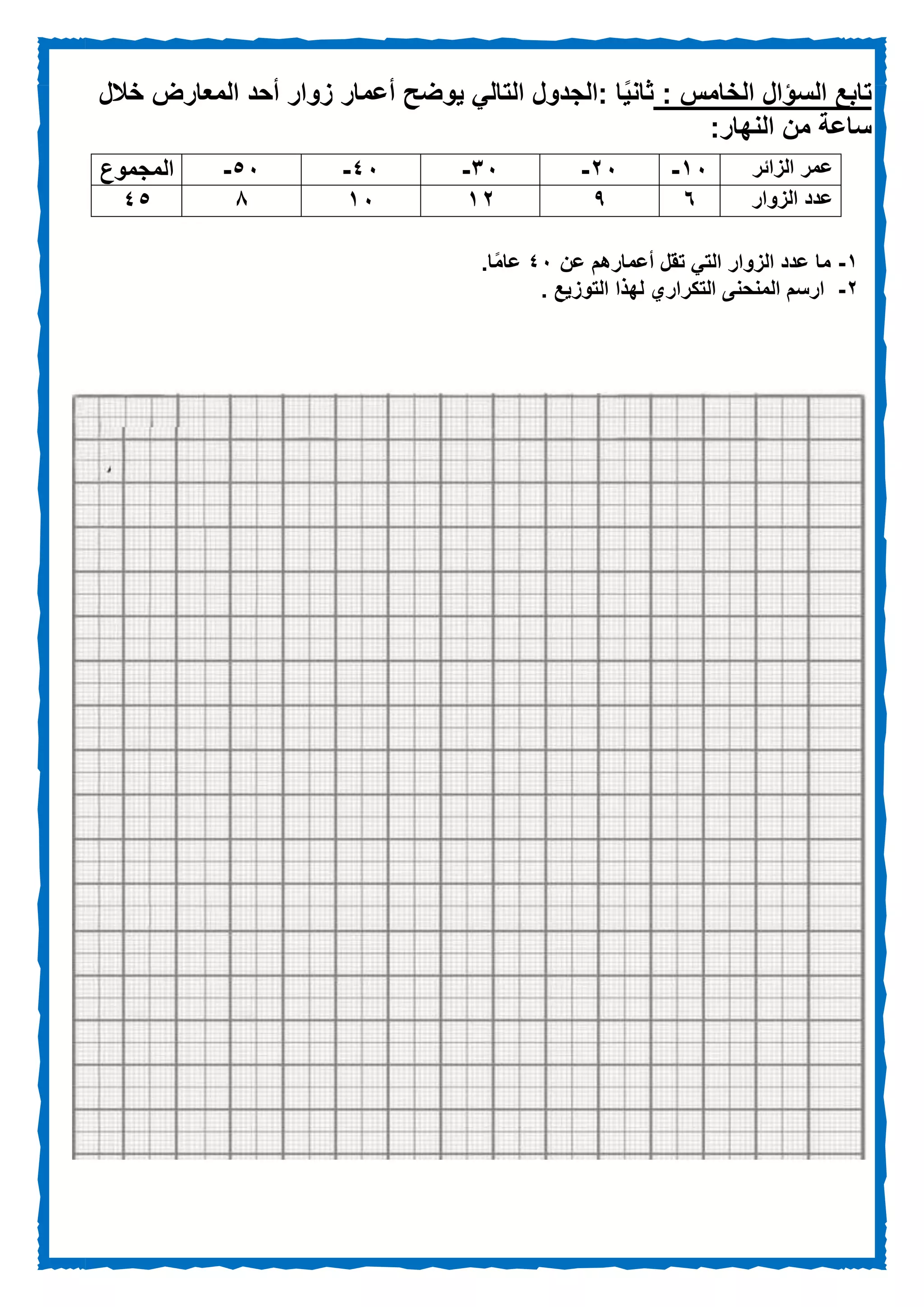 ‫تابع‬‫السؤال‬: ‫الخامس‬: ‫ا‬‫ا‬‫ي‬‫ثان‬‫الجدول‬‫التالي‬‫يوضح‬‫أ‬‫خالل‬ ‫المعارض‬ ‫أحد‬ ‫زوار‬ ‫عمار‬
‫النهار‬ ‫من‬ ‫ساعة‬:
1-‫عن‬ ‫أعمارهم‬ ‫تقل‬ ‫التي‬ ‫الزوار‬ ‫عدد‬ ‫ما‬02‫ا‬‫ا‬‫م‬‫عا‬.
0-. ‫التوزيع‬ ‫لهذا‬ ‫التكراري‬ ‫المنحنى‬ ‫ارسم‬
‫الزائر‬ ‫عمر‬12-02-32-02-52-‫المجموع‬
‫الزوار‬ ‫عدد‬691012005
 