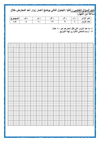 ‫تابع‬‫السؤال‬: ‫الخامس‬: ‫ا‬‫ا‬‫ي‬‫ثان‬‫الجدول‬‫التالي‬‫يوضح‬‫أ‬‫خالل‬ ‫المعارض‬ ‫أحد‬ ‫زوار‬ ‫عمار‬
‫النهار‬ ‫من‬ ‫ساعة‬:
1-‫عن‬ ‫أعمارهم‬ ‫تقل‬ ‫التي‬ ‫الزوار‬ ‫عدد‬ ‫ما‬02‫ا‬‫ا‬‫م‬‫عا‬.
0-. ‫التوزيع‬ ‫لهذا‬ ‫التكراري‬ ‫المنحنى‬ ‫ارسم‬
‫الزائر‬ ‫عمر‬12-02-32-02-52-‫المجموع‬
‫الزوار‬ ‫عدد‬691012005
 