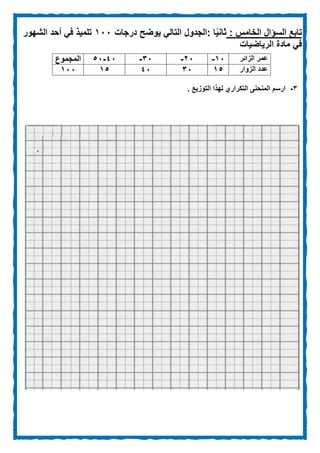 ‫تابع‬‫السؤال‬: ‫الخامس‬: ‫ا‬‫ا‬‫ي‬‫ثان‬‫الجدول‬‫التالي‬‫يوضح‬‫درجات‬122‫الشهور‬ ‫أحد‬ ‫في‬ ‫تلميذ‬
‫الرياضيات‬ ‫مادة‬ ‫في‬
3-. ‫التوزيع‬ ‫لهذا‬ ‫التكراري‬ ‫المنحنى‬ ‫ارسم‬
‫الزائر‬ ‫عمر‬12-02-32-02-52‫المجموع‬
‫الزوار‬ ‫عدد‬15320215122
 