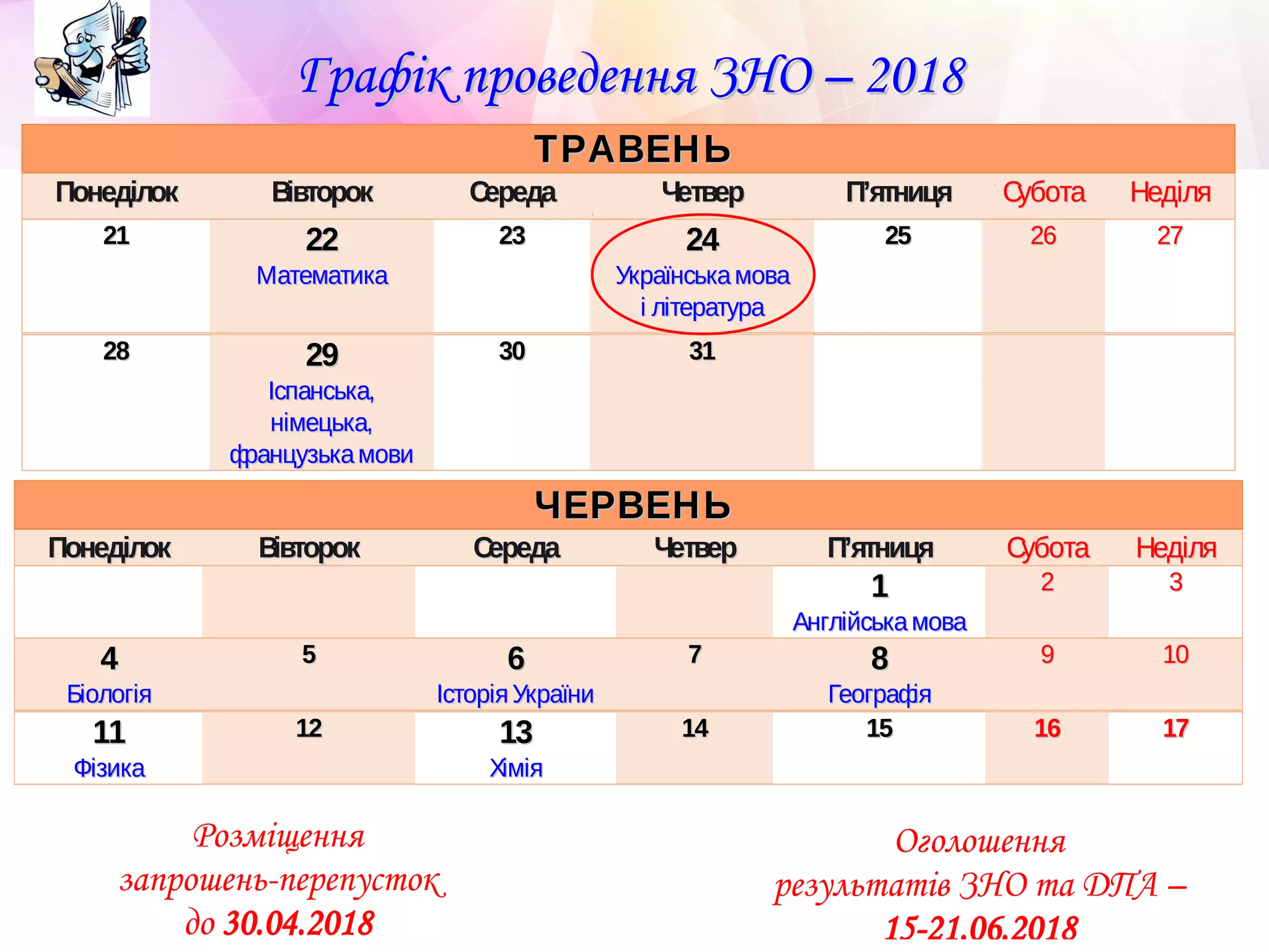ГГррааффіікк ппррооввееддеенннняя ЗЗННОО –– 22001188
ТТРРААВВЕЕННЬЬ
ППооннееддііллоокк ВВііввттоорроокк ССееррееддаа ЧЧееттввеерр ПП’’яяттннииццяя ССууббооттаа ННееддіілляя
2211 2222
ММааттееммааттииккаа
2233 2244
УУккррааїїннссььккаа ммоовваа
іі ллііттееррааттуурраа
2255 2266 2277
2288 2299
ІІссппааннссььккаа,,
ннііммееццььккаа,,
ффррааннццууззььккаа ммооввии
3300 3311
ЧЧЕЕРРВВЕЕННЬЬ
ППооннееддііллоокк ВВііввттоорроокк ССееррееддаа ЧЧееттввеерр ПП’’яяттннииццяя ССууббооттаа ННееддіілляя
11
ААннггллііййссььккаа ммоовваа
22 33
44
ББііооллооггііяя
55 66
ІІссттооррііяя УУккррааїїннии
77 88
ГГееооггррааффііяя
99 1100
1111
ФФііззииккаа
1122 1133
ХХііммііяя
1144 1155 1166 1177
Оголошення
результатів ЗНО та ДПА –
15-21.06.2018
Розміщення
запрошень-перепусток
до 30.04.2018
 