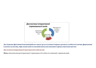 Дослідженняефективностівиховноїроботи в школі, результативностіпроцесурозвитку особистостідитини, формування
класного колективу, міри задоволеностіучасниківнавчально-виховного процесушкільним життям
Діагностикаінтерактивноїспрямованостіособистості
Мета:вивчення вектора інтерактивної спрямованостій особистоїсоціалізації старшокласників
орієнтація на
особисті
інтереси
37%
орієнтація на
взаємодію й
співпрацю
22%
маргінальна
орієнтація
41%
Діагностика інтерактивної
спрямованості учнів
 