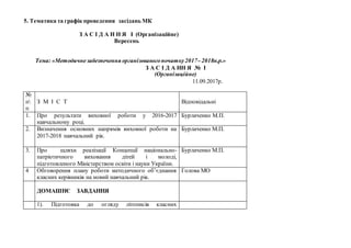 5. Тематика та графік проведення засідань МК
З А С І Д А Н Н Я І (Організаційне)
Вересень
Тема: «Методичнезабезпечення організованогопочатку2017–2018н.р.»
З А С І Д А НН Я № І
(Організаційне)
11.09.2017р.
№
п
п
З М І С Т Відповідальні
1. Про результати виховної роботи у 2016-2017
навчальному році.
Бурлаченко М.П.
2. Визначення основних напрямів виховної роботи на
2017-2018 навчальний рік.
Бурлаченко М.П.
3. Про щляхи реалізації Концепції національно-
патріотичного виховання дітей і молоді,
підготовленого Міністерством освіти і науки України.
Бурлаченко М.П.
4 Обговорення плану роботи методичного об’єднання
класних керівників на новий навчальний рік.
Голова МО
ДОМАШНЄ ЗАВДАННЯ
1). Підготовка до огляду літописів класних
 