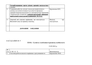 Татарбунарщини проти різних проявів насильства»
(лекція) .
2. Сприяння набуттю дітьми і молоддюпатріотичного
досвіду на основіготовностідо участі в процесах
державотворення відповідно до демократичнихпринципів
і національних інтересів» у рамках реалізації районної
проблемноїтеми класнихкерівників 10-11 кл
Бурлаченко В.П.
3. Творчий звіт класних керівників, що атестуються.
Виховний захід на правову тематику.
Вчителі, що
атестуються.
ДОМАШНЄ ЗАВДАННЯ
З А С І Д А Н Я № V
ТЕМА. Сутність і особливості розвитку особистості.
13.05.2018 р.
№
пп З М І С Т Відповідальні
1. Система роботикласного керівника з регулювання та Бурлаченко М.П.
 