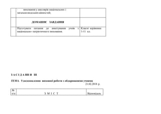 · виховання у школярів національних і
загальнолюдськихцінностей;
ДОМАШНЄ ЗАВДАННЯ
Підготувати питання до анкетування учнів з
національно- патріотичного виховання.
Класні керівники
1-11 кл.
З А С І Д А НН Я ІІІ
ТЕМА. Удосконалення виховної роботи з обдарованими учнями
21.02.2018 р.
№
пп З М І С Т Відповідаль
 