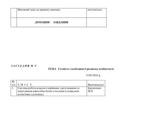Виховний захід на правову тематику. атестуються.
ДОМАШНЄ ЗАВДАННЯ
З А С І Д А Н Я № V
ТЕМА. Сутність і особливості розвитку особистості.
13.05.2018 р.
№
пп З М І С Т Відповідальні
1. Система роботикласного керівника з регулювання та
корегування міжособистісних стосунків в учнівських
колективах (доповідь).
Бурлаченко
М.П.
 