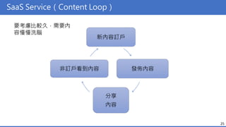 SaaS Service（Content Loop）
新內容訂戶
發佈內容
分享
內容
非訂戶看到內容
25
要考慮比較久，需要內
容慢慢洗腦
 