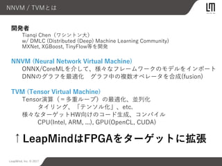 LeapMind, Inc. © 2017
NNVM / TVMとは
開発者
Tianqi Chen（ワシントン大）
w/ DMLC (Distributed (Deep) Machine Learning Community)
MXNet, XGBoost, TinyFlow等を開発
NNVM (Neural Network Virtual Machine)
ONNX/CoreMLを介して、様々なフレームワークのモデルをインポート
DNNのグラフを最適化 グラフ中の複数オペレータを合成(fusion)
TVM (Tensor Virtual Machine)
Tensor演算（＝多重ループ）の最適化、並列化
タイリング、「テンソル化」、etc.
様々なターゲットHW向けのコード生成、コンパイル
CPU(Intel, ARM, ...), GPU(OpenCL, CUDA)
↑LeapMindはFPGAをターゲットに拡張
 