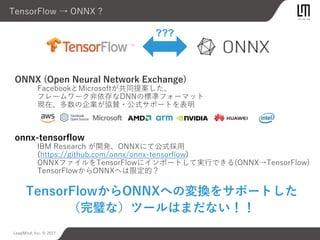 LeapMind, Inc. © 2017
TensorFlow → ONNX ?
ONNX (Open Neural Network Exchange)
FacebookとMicrosoftが共同提案した、
フレームワーク非依存なDNNの標準フォーマット
現在、多数の企業が協賛・公式サポートを表明
onnx-tensorflow
IBM Research が開発、ONNXにて公式採用
(https://github.com/onnx/onnx-tensorflow)
ONNXファイルをTensorFlowにインポートして実行できる(ONNX→TensorFlow)
TensorFlowからONNXへは限定的？
TensorFlowからONNXへの変換をサポートした
（完璧な）ツールはまだない！！
???
 