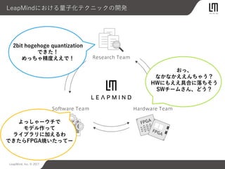 LeapMind, Inc. © 2017
LeapMindにおける量子化テクニックの開発
2bit hogehoge quantization
できた！
めっちゃ精度ええで！
おっ、
なかなかええんちゃう？
HWにもええ具合に落ちそう
SWチームさん、どう？
よっしゃーウチで
モデル作って
ライブラリに加えるわ
できたらFPGA焼いたってー
 